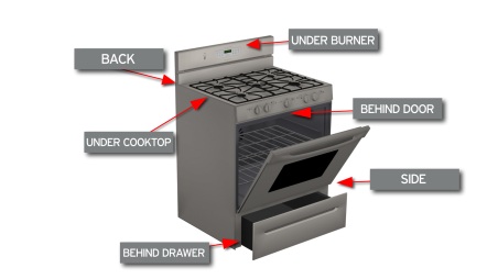 Gas Free Standing